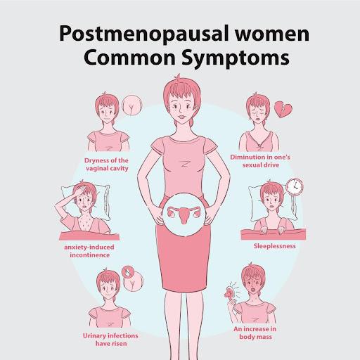 Post Menopausal women common symptoms