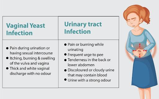 Symptoms of Urinary and Vaginal Infections